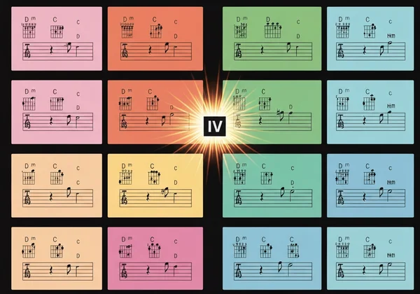 Circle of Fifths tool with color-coded chords
